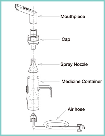 NEBU-COM KIT Diagram