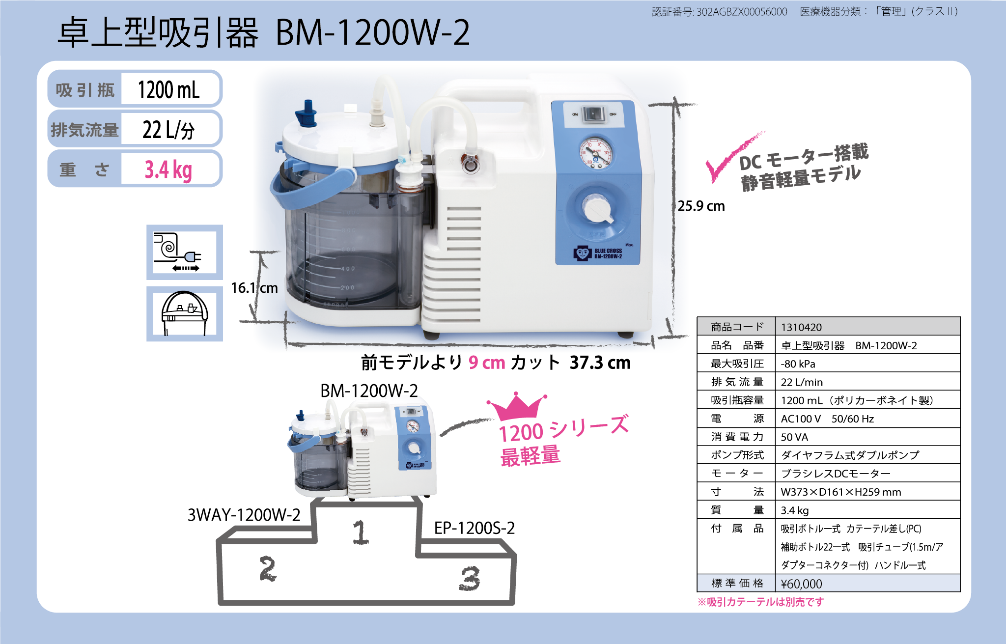 驚きの値段で】 4-11 P最大24倍 -エマジン小型吸引器 EP-1200S-2 ピンク ブルークロス JAN 4560171820280 kt431430 取寄品 医療 施設 吸引 吸入器 吸引器- エマジン小型吸引器 EP-1200S-2 ピンク ブルークロス 取寄品 JAN 4560171820280 介護福祉用具